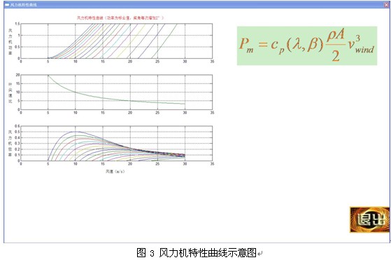 大型雙饋風力發(fā)電實驗系統