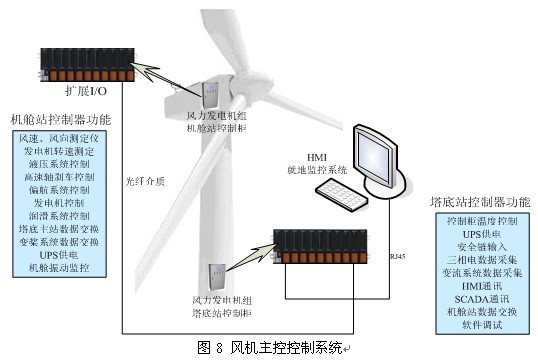 大型雙饋風力發(fā)電實驗系統