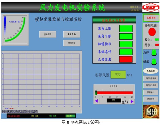 大型雙饋風力發(fā)電實驗系統
