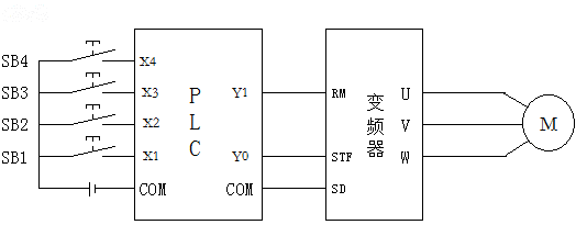 PLC׃lⲿӾD