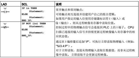 常開(kāi)觸點(diǎn)和常閉觸點(diǎn)