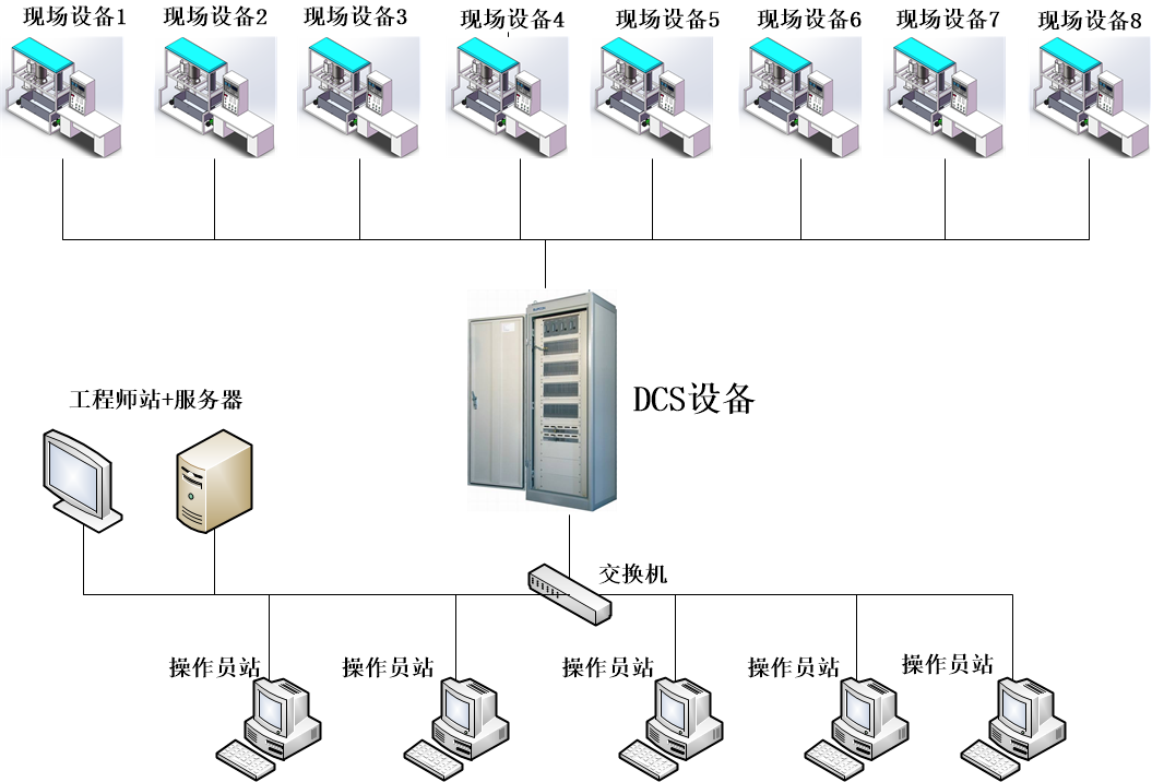 建成后網(wǎng)絡示意圖
